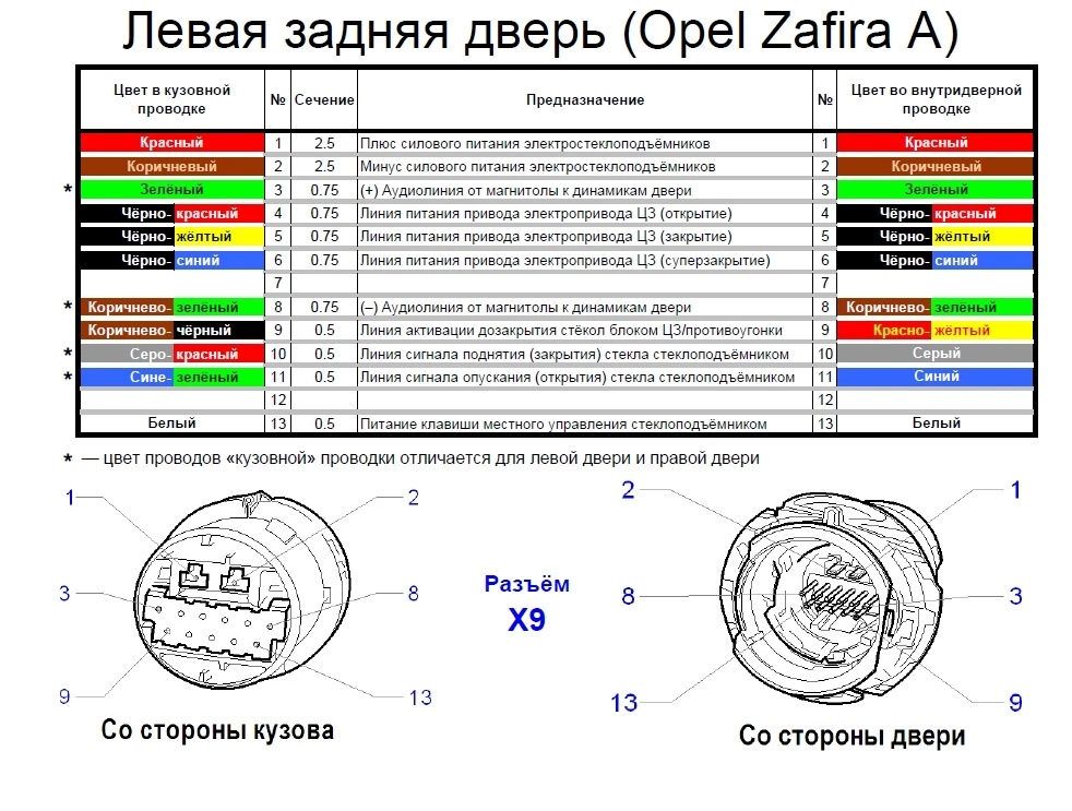 Распиновка опель астра j