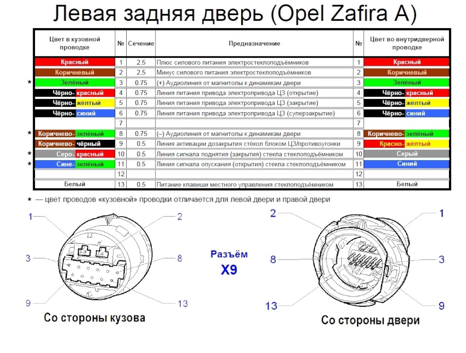 Схема проводки задней двери опель астра h