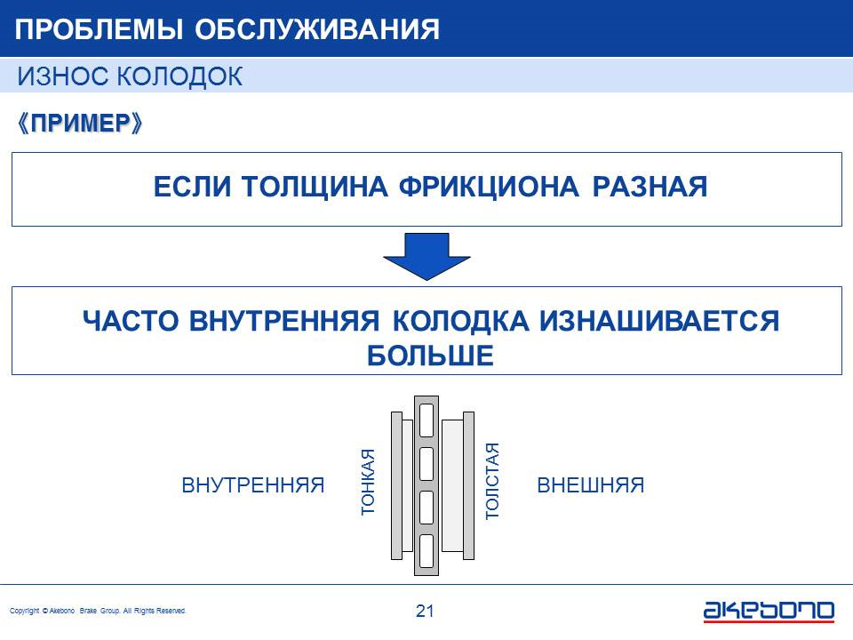 Проблема обслуживания. Проблемы обслуживания. Проблемы техобслуживания.