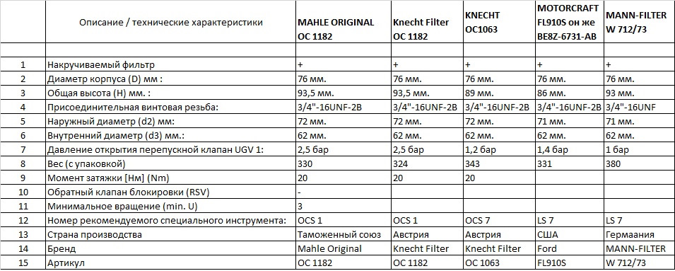 Характеристики фильтров. ГАЗ 69 расход топлива на 100.