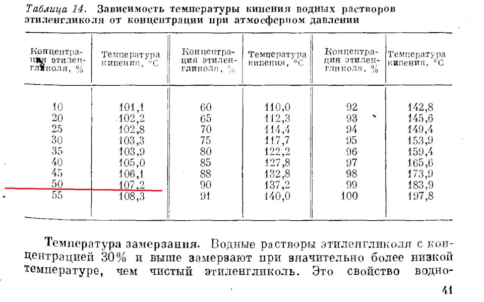 Антифриз. Температура кипения и давление. Крышка расширительного бачка ...