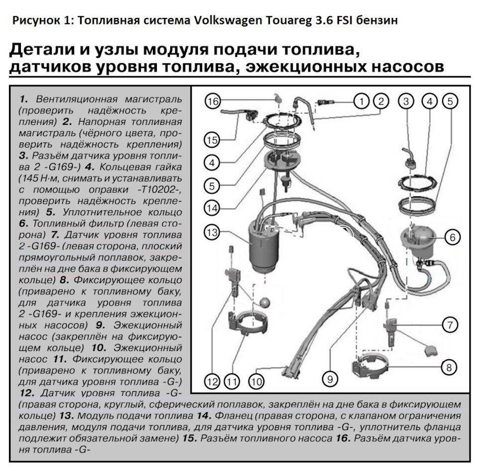 Внеплановое обслуживание топливной системы — Volkswagen Touareg (2G), 3,6  л, 2013 года | визит на сервис | DRIVE2