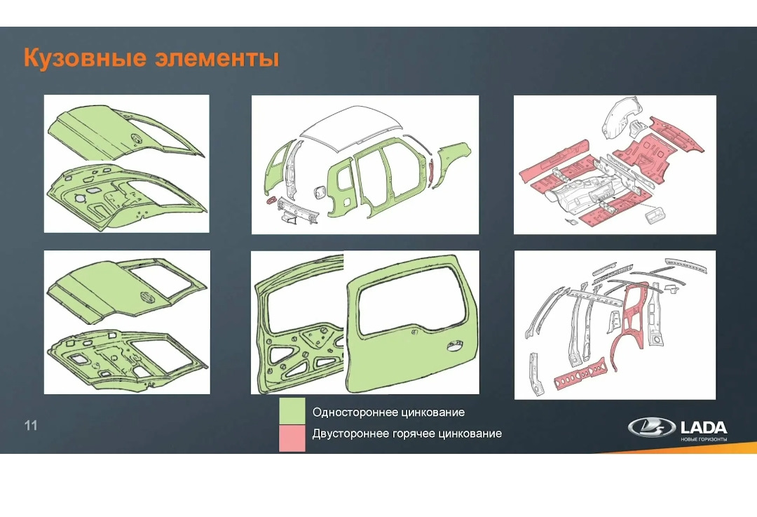 Схема оцинковки кузова