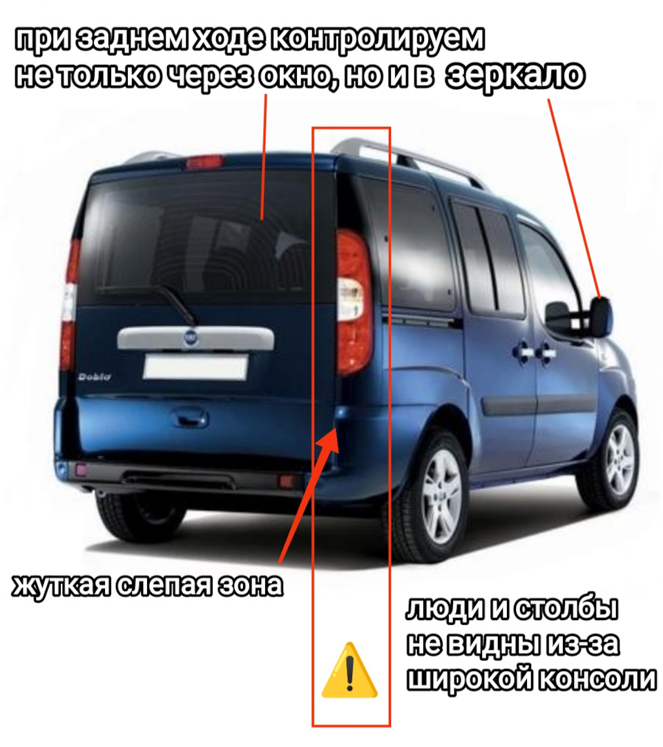 Чем Добло опасен для человечества — FIAT Doblo (1G), 1,2 л, 2003 года |  наблюдение | DRIVE2