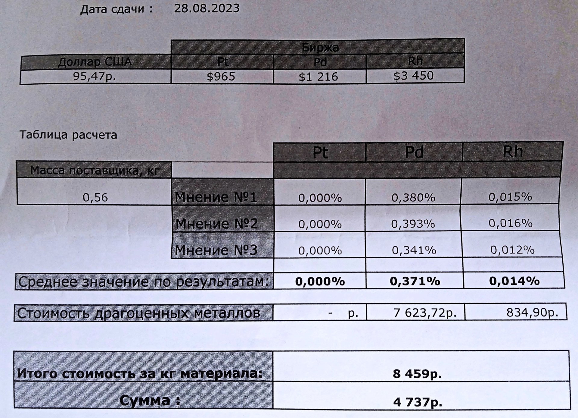 СКОЛЬКО СТОИТ СДАТЬ КАТАЛИЗАТОР IX35 G4NA — Hyundai ix35, 2 л, 2014 года |  запчасти | DRIVE2