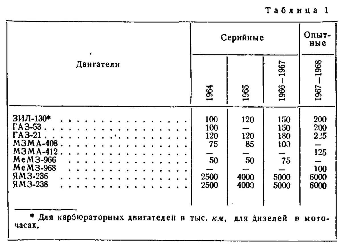 Загущенный бензин основа зажигательных смесей кроссворд. Загущенный бензин основа зажигательных смесей.