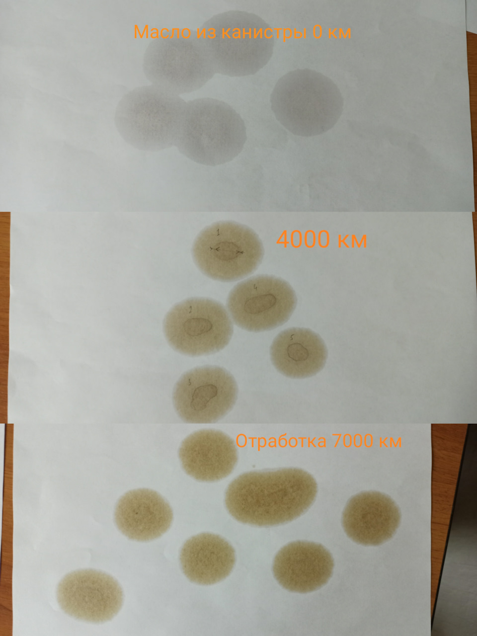 Капельный тест моторного масла (Альфа-версия) — Сообщество «Полезные Советы  DRIVE2» на DRIVE2