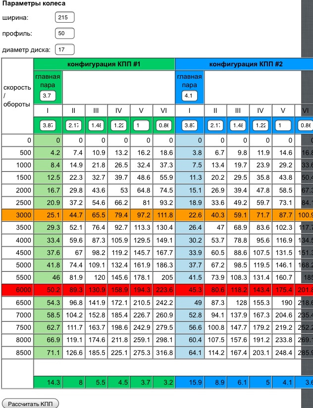 Звук мотора 2.4! У вас же Джедай?! Это нормально))) — KIA Optima (4G ...