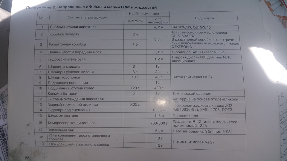 Дополнено.Моменты затяжек. И заливка и смазки .Safe — Great Wall