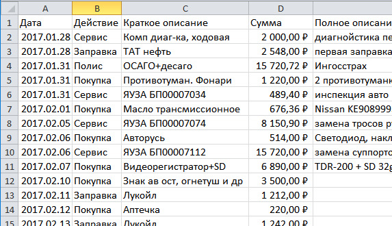 Таблица замены расходников автомобиля