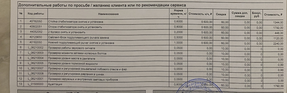 Ходовая часть (скрип при проезде лежачих полицейских) — Audi A6 (C7), 2 ...