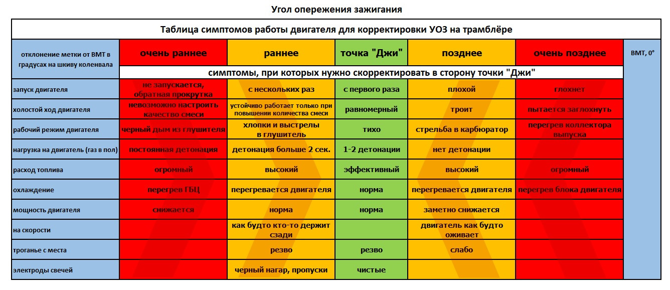 Таблица коррекции