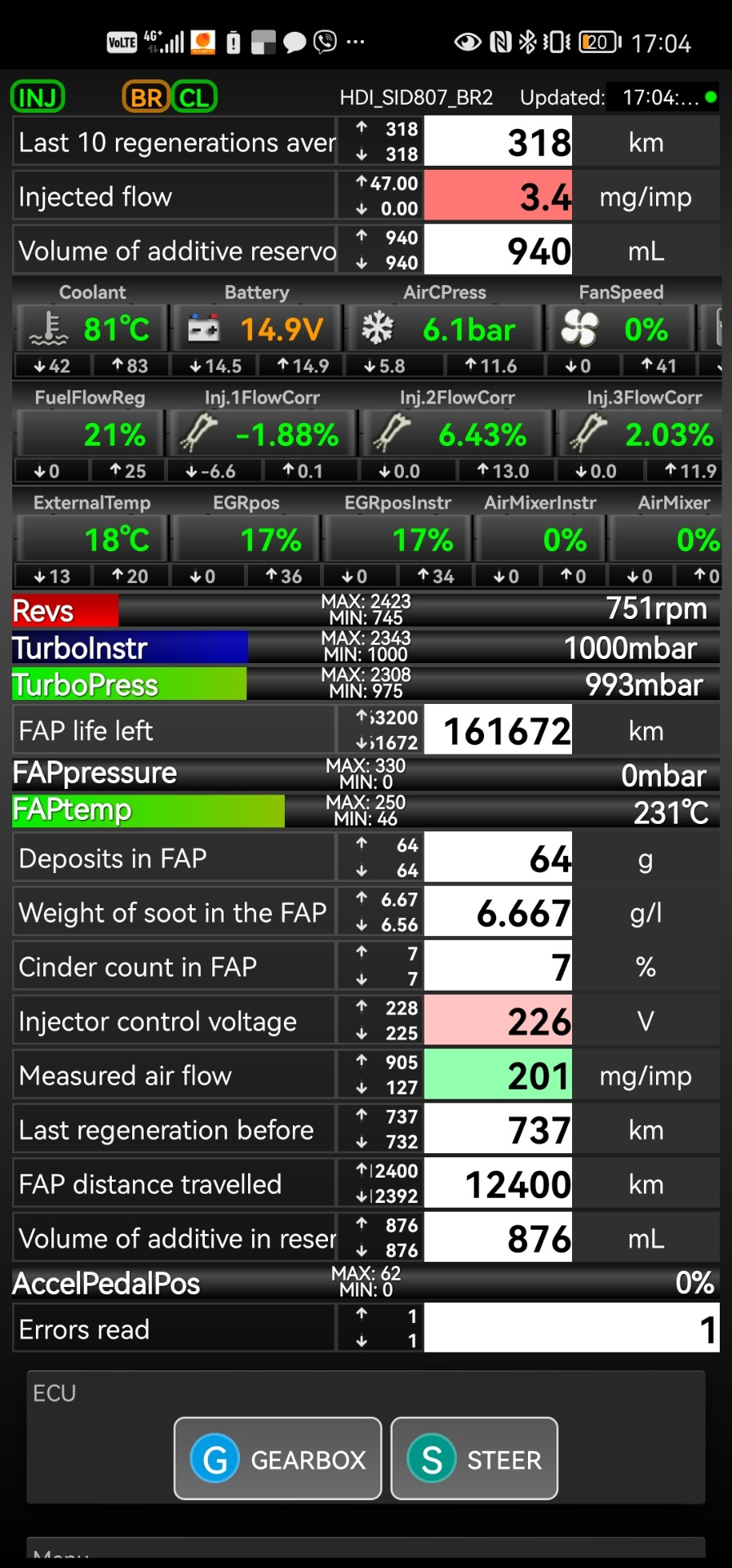 Промывка сажевого фильтра — Citroen Grand C4 Picasso (2G), 1,6 л, 2015 ...