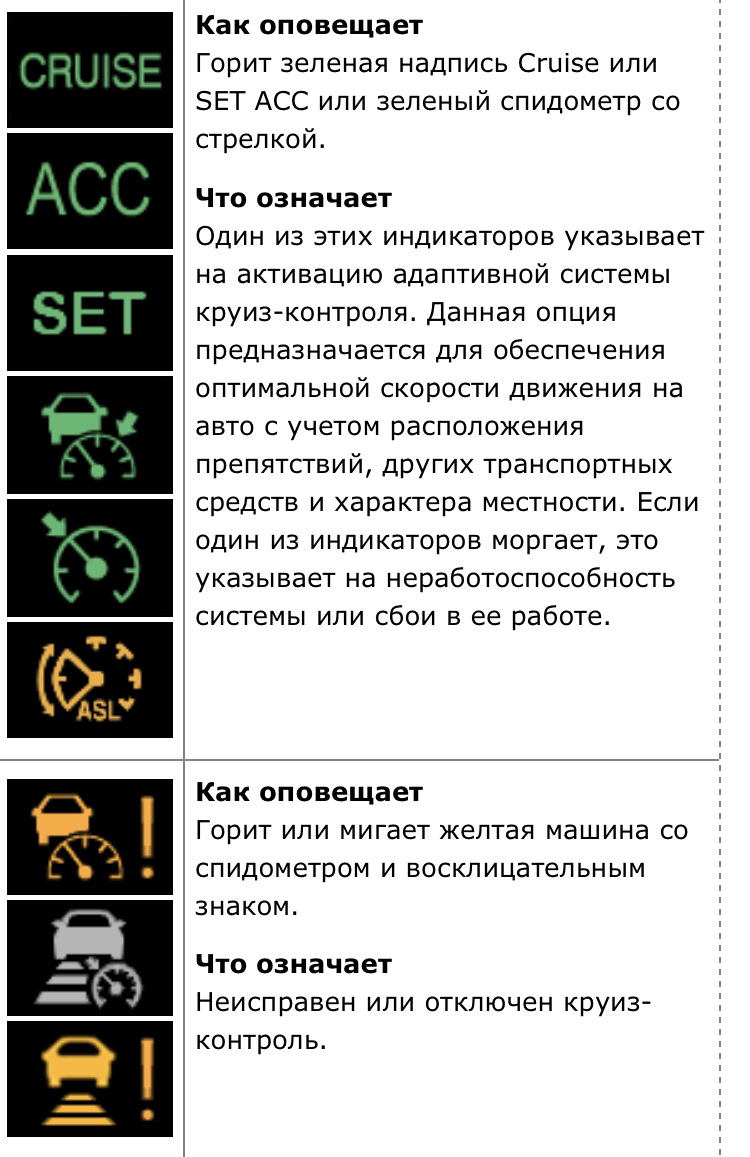 Расшифровка индикаторов приборной панели BMW 3 E46 — BMW 3 series (E46),  2,2 л, 2004 года | электроника | DRIVE2