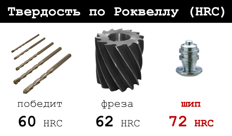 Мягкая твердость. Твердость твердого сплава по Роквеллу. Твердость по Роквеллу. Твердость керамики по Роквеллу. Твердость победита по Роквеллу.