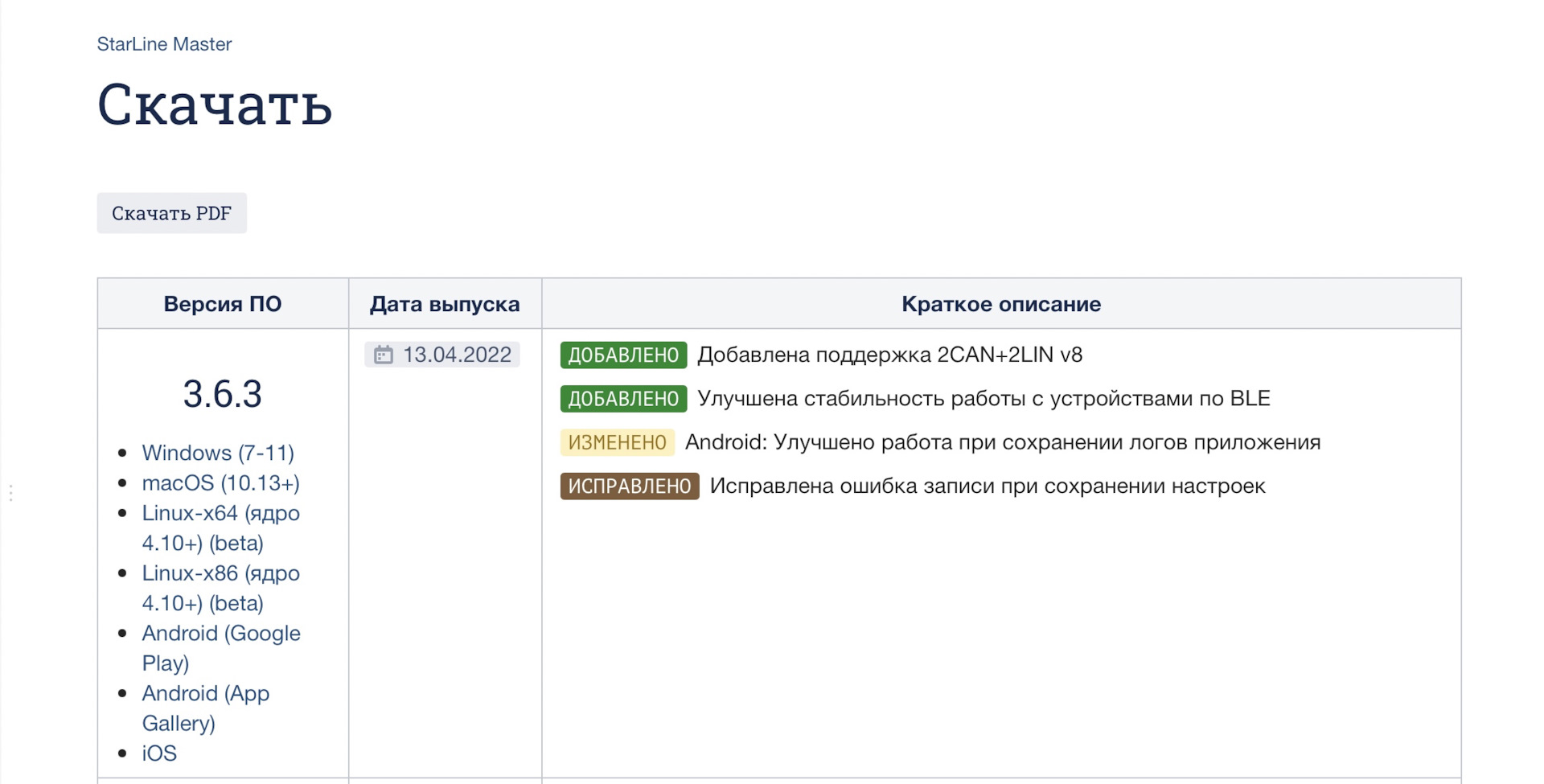 Сигнализация старлайн ошибка ос 7. ОС-7 ошибка старлайн. Ошибка ос7 сигнализации старлайн как устранить