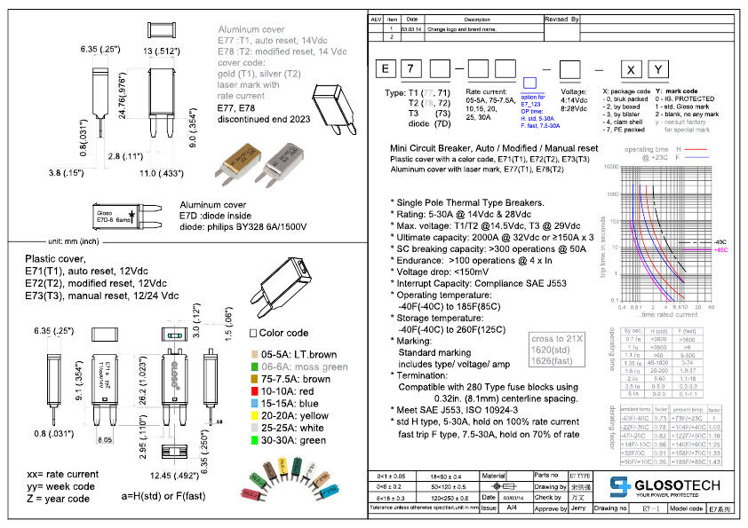 99 — самовосстанавливающийся предохранитель на омыватель фар — Peugeot ...