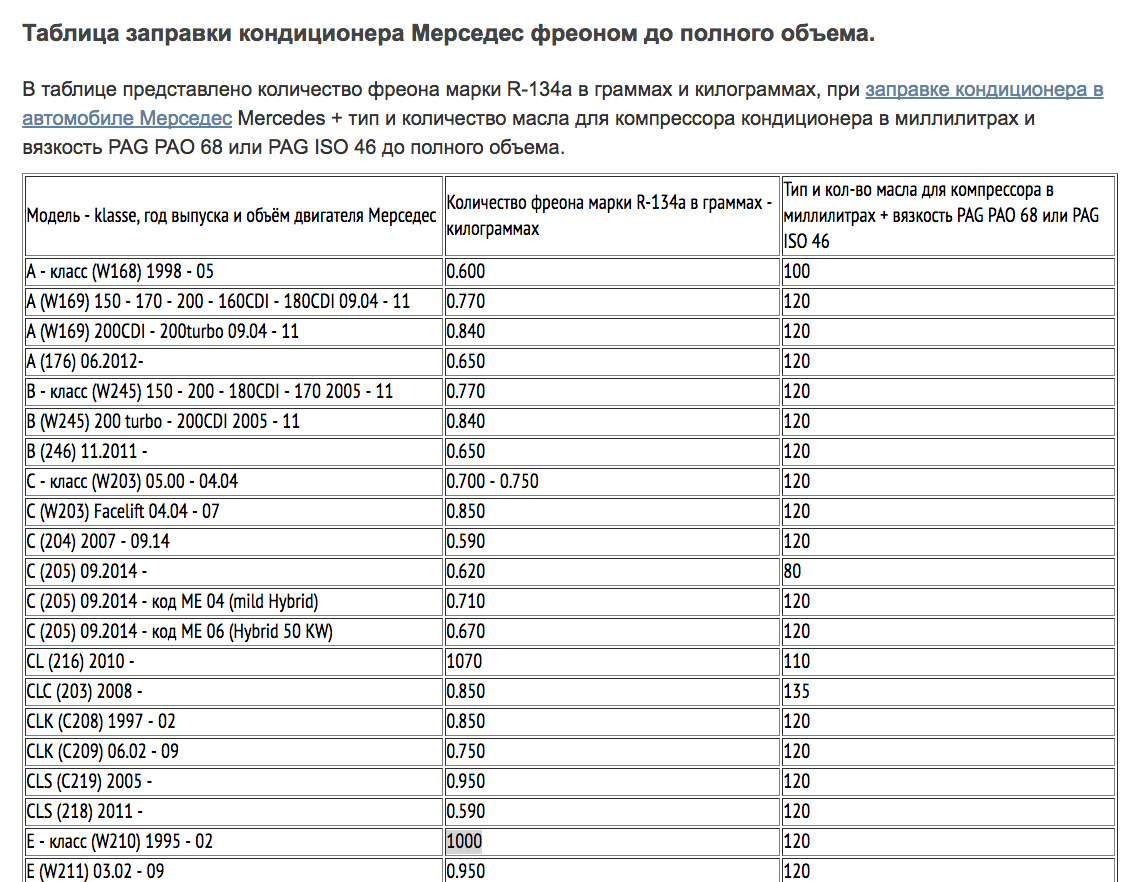 Таблица объема фреона в кондиционере автомобиля