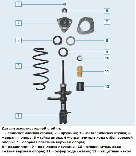 Порядок сборки передней стойки гранта Замена стоек - Lada Гранта, 1,6 л, 2015 года расходники DRIVE2