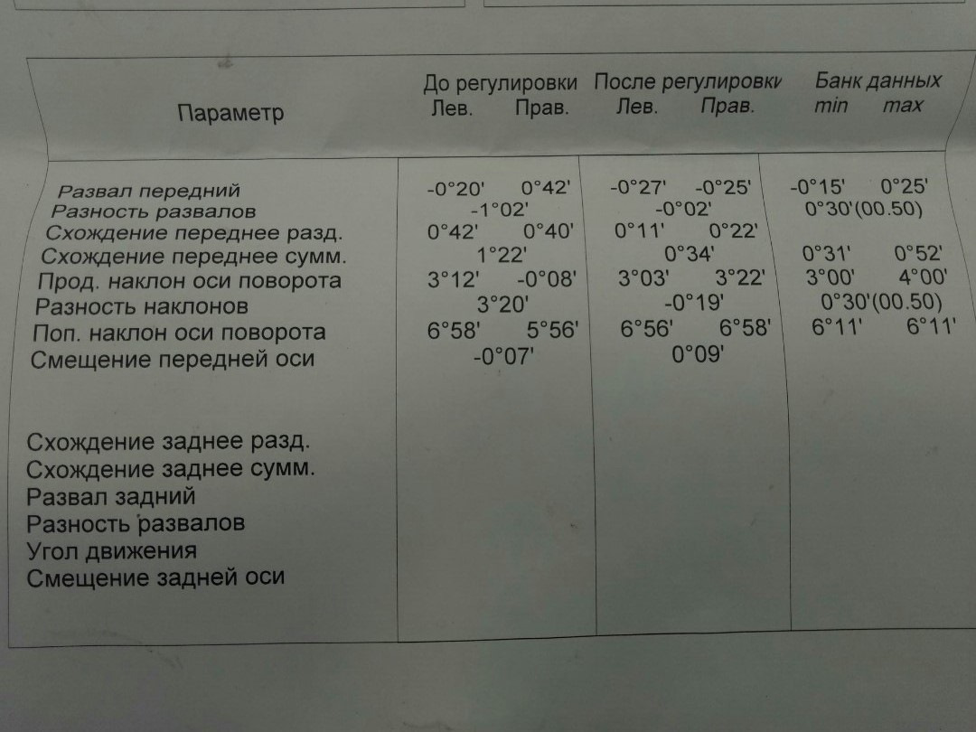 Маятниковый рычаг "Ситек", замена сайлентблоков и нижнего рычага — Lada ...