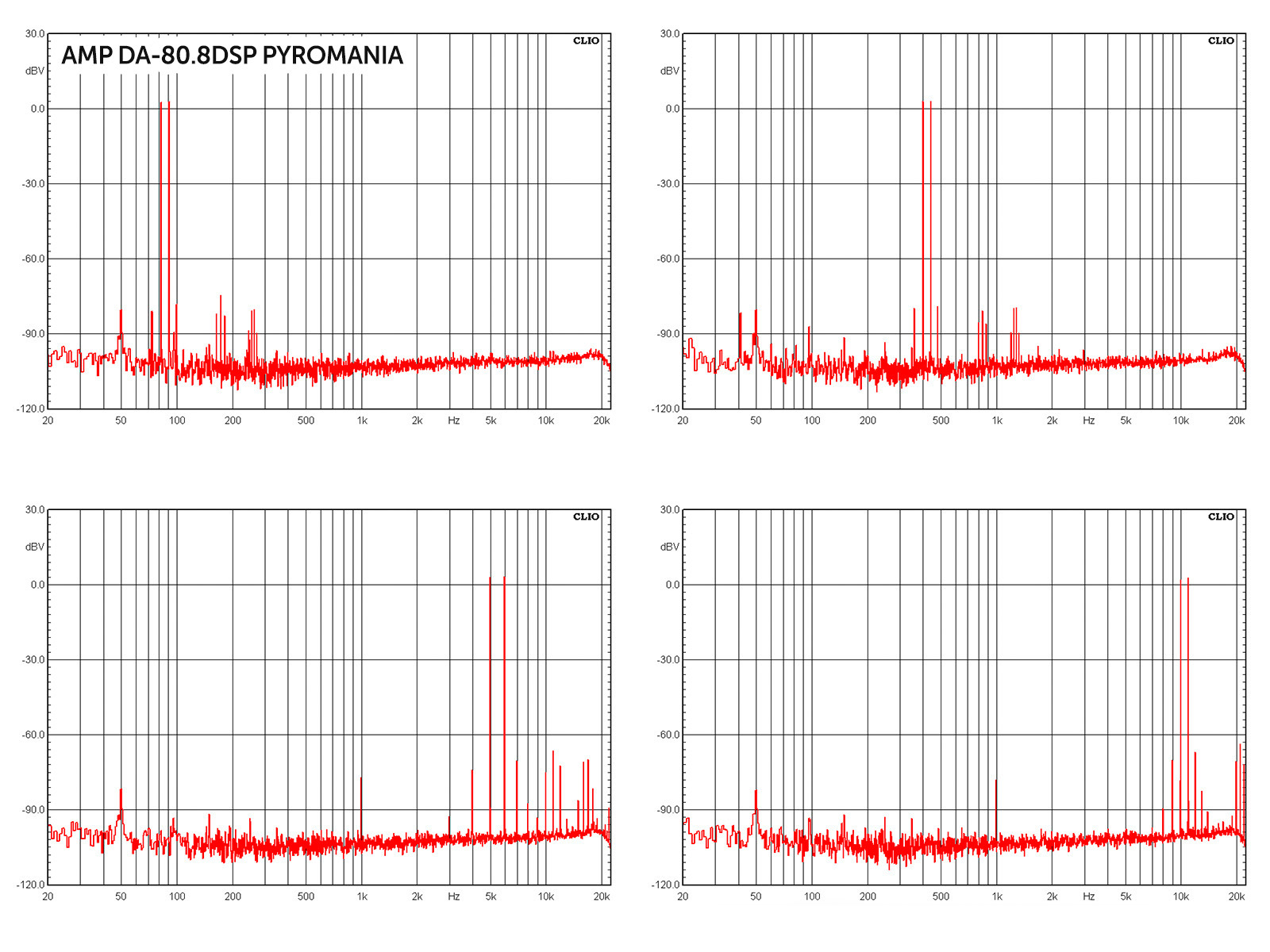 Amp pyromania. Amp da-80.6DSP Panacea v4. Amp da-80.8DSP Pyromania. Amp Pyromania усилитель. Amp da-80.8DSP Pyromania подключение.