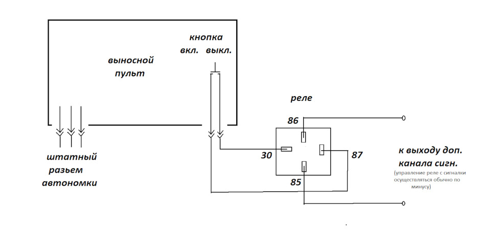 Запуск автономки с помощью сигнализации. — ГАЗ Газель, 2 л, 2007 года ...