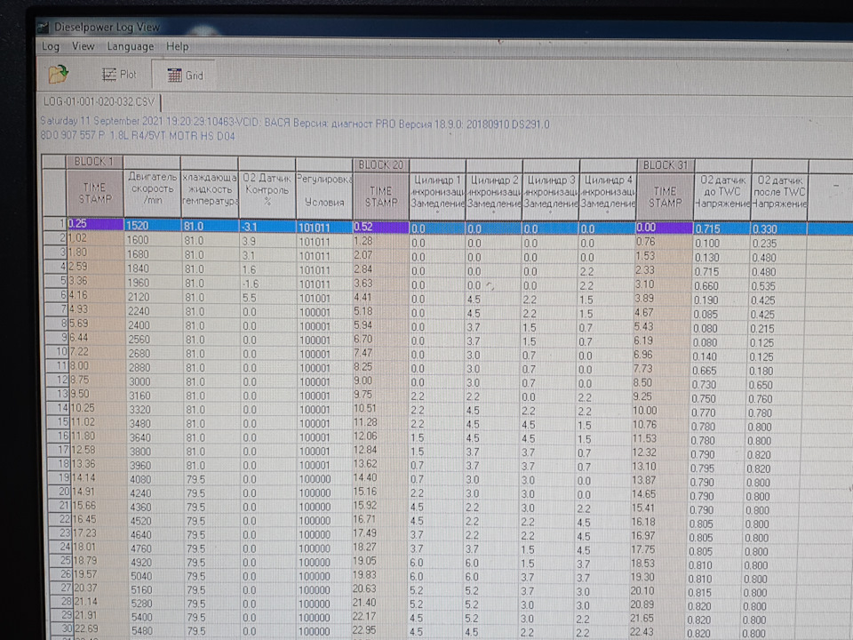 Помогите расшифровать логи — Volkswagen Passat B5, 1,8 л, 1998 года ...