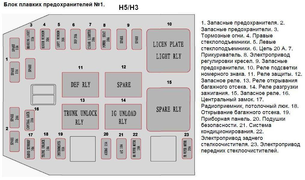 Great wall safe схема предохранителей