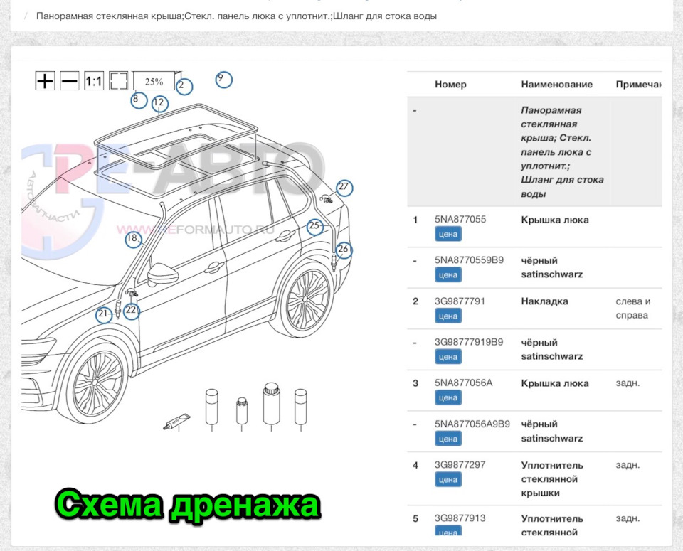 Чистка дренажа фольксваген тигуан