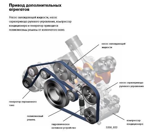 Ремень генератора для AUDI A4 (8E2, B6) 3.0 160kw 218hp BBJ 2001/2004 Бензин Седан