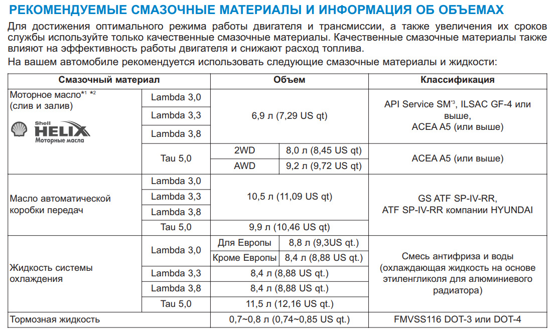 Допуски по маслу Хендай ах35. Допуск масла Хендай Элантра 2.0 2017. Хендай Генезис замена масла в раздатке.