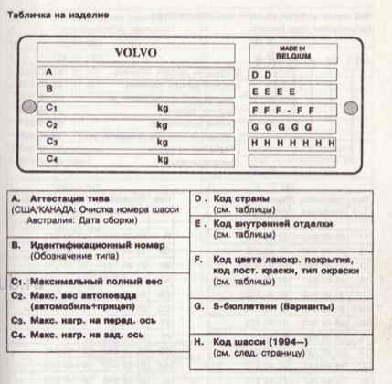Как расшифровать подкапотную табличку. Смотреть фото Как расшифровать подкапотную табличку. Смотреть картинку Как расшифровать подкапотную табличку. Картинка про Как расшифровать подкапотную табличку. Фото Как расшифровать подкапотную табличку