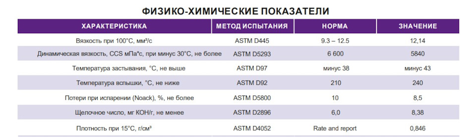 Фото в бортжурнале Hyundai Santa Fe (4G)