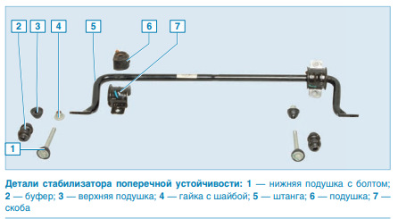 #23 Замена стоек стабилизатора поперечной устойчивости (задние тяги ...