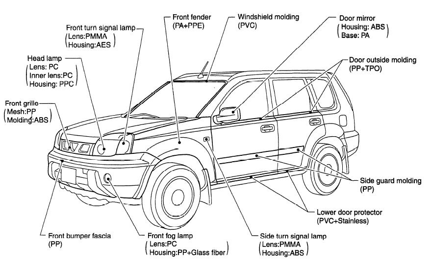 Ремонт Ниссан Х Трейл (Nissan X-Trail T30)