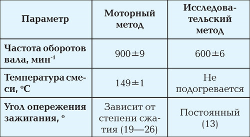 Про бензин… — DRIVE2