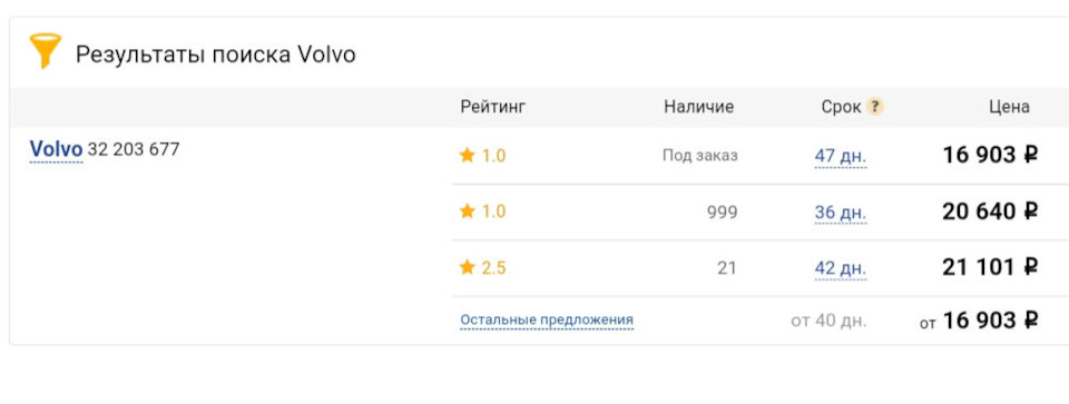 Фото в бортжурнале Volvo XC60 (2G)