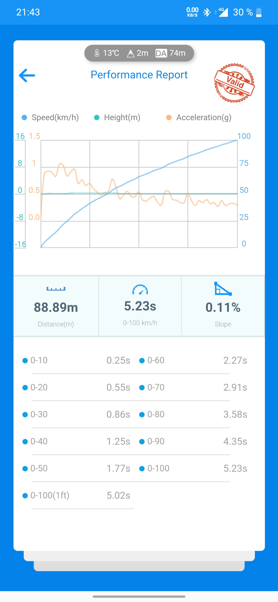 Чип ст1+ — BMW X3 (F25), 3 л, 2016 года | тюнинг | DRIVE2