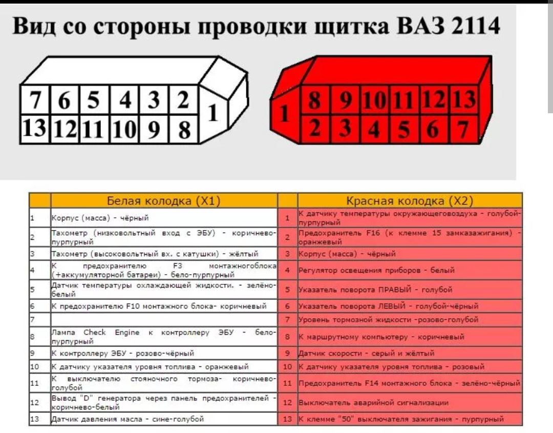 Распиновка панели приборов ваз 2110