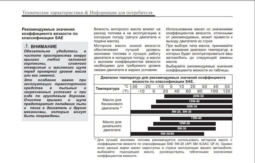 Расход масла на киа спортейдж 2 дизель