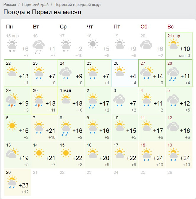 Гисметео на месяц барде пермского края. Погода Пермь. Климат в Перми по месяцам.