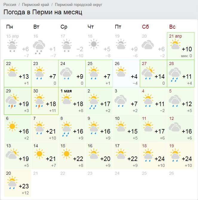 Погода Пермь.