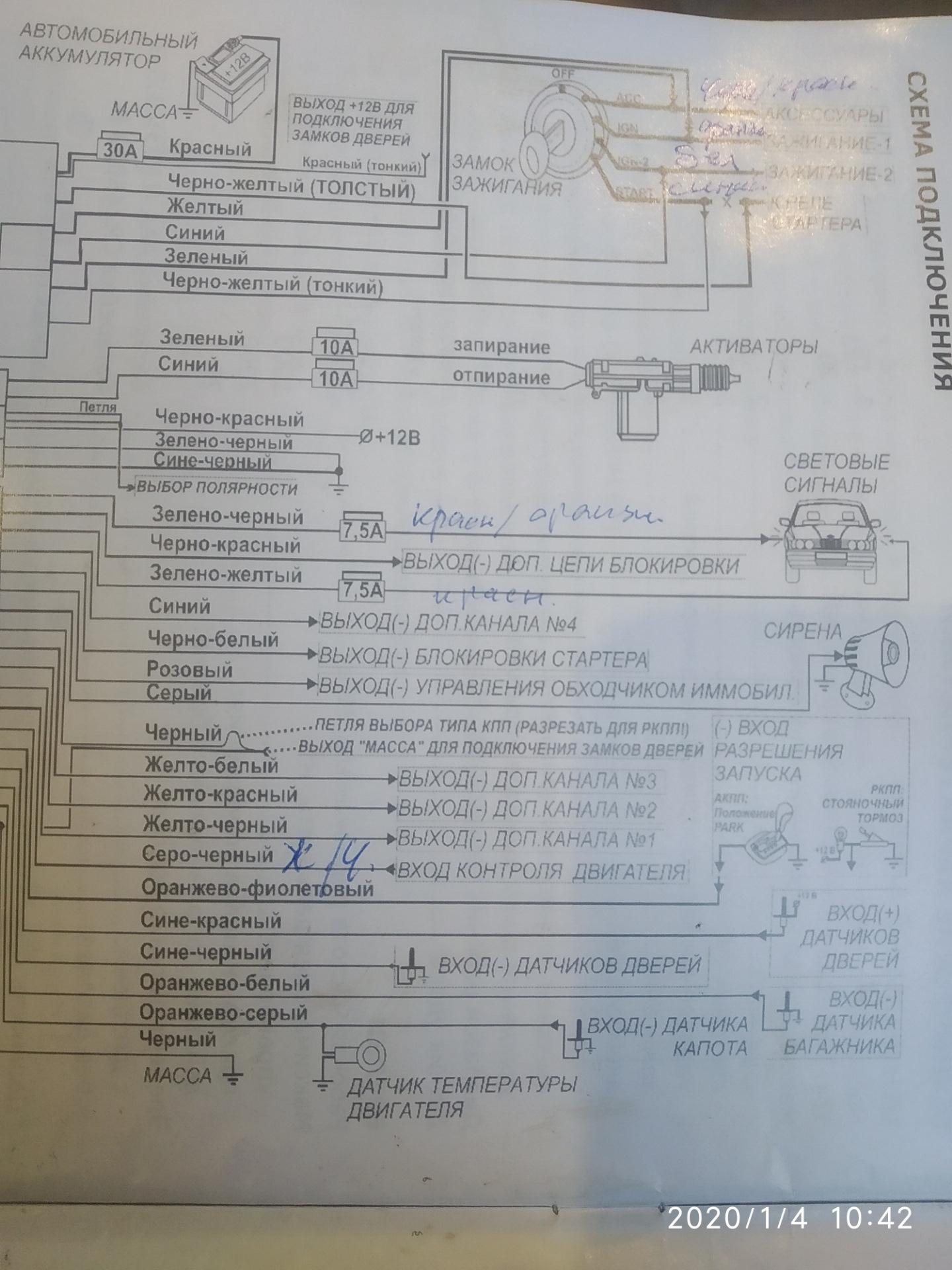 Jac точки подключения