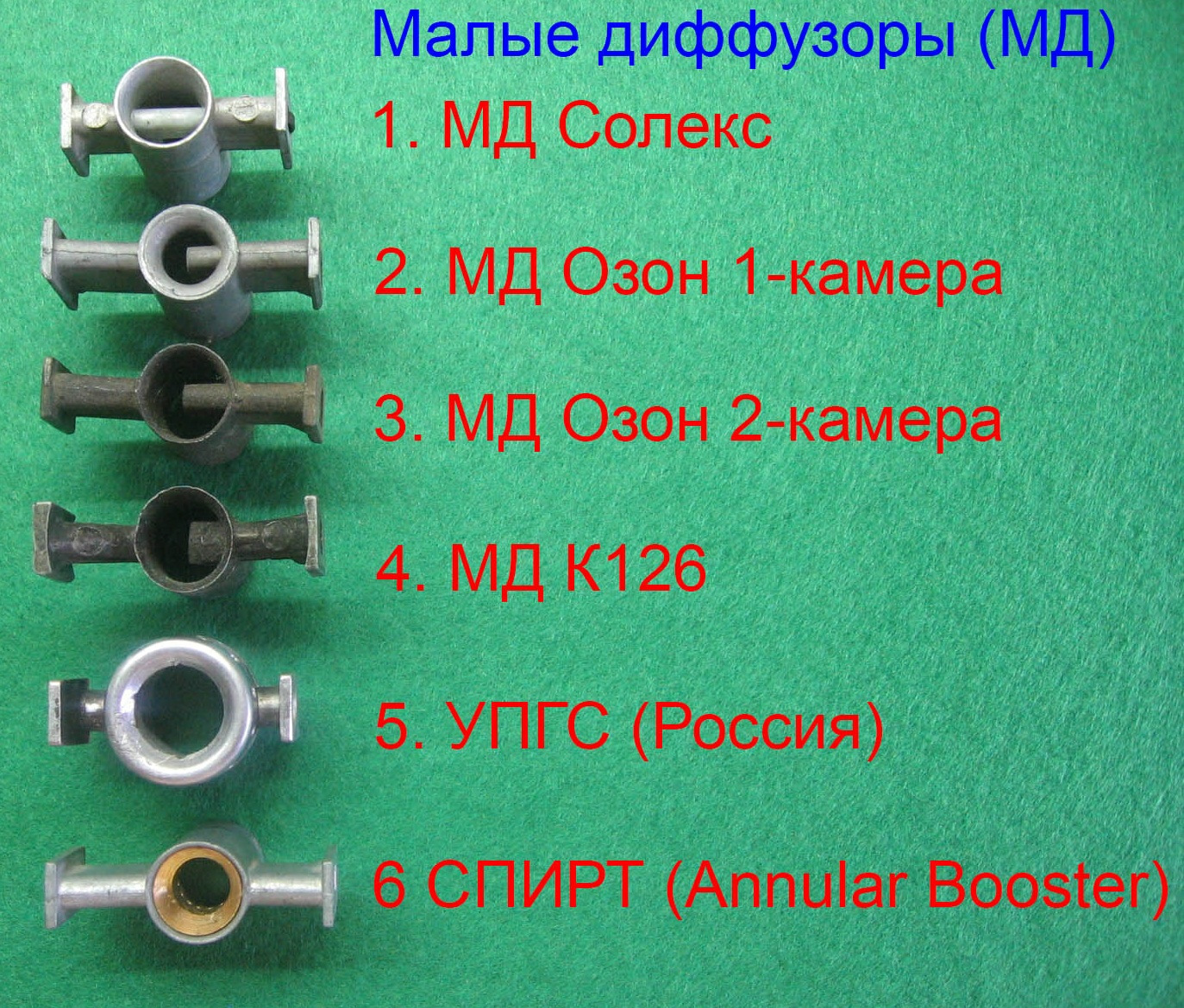 Диаметр жиклера. Малый диффузор карбюратора солекс 21083. Маркировка диффузоров карбюратора солекс 21083. Диаметр диффузора карбюратора солекс 21083. Малый диффузор карбюратора Озон 3.5.