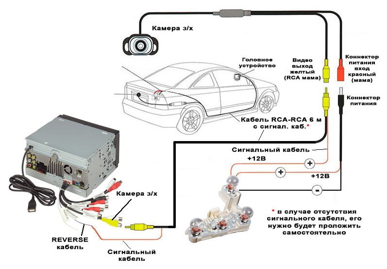 Как подключить датчики к магнитоле Камера заднего вида - Toyota Vitz (10), 1 л, 2001 года аксессуары DRIVE2