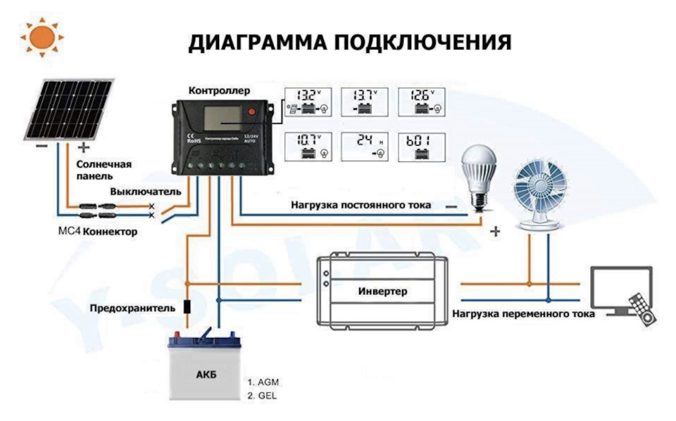 Как выбрать внешний аккумулятор для смартфона, планшета и ноутбука