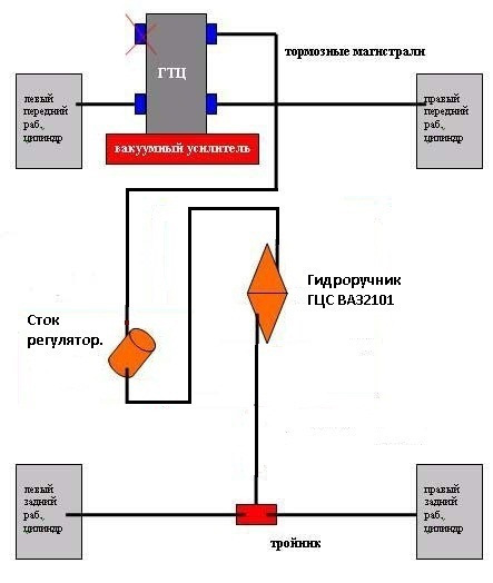 Гидроручник на газель своими руками схема