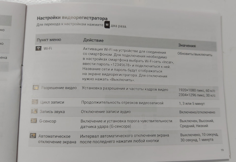 Фото в бортжурнале Toyota Voxy (3G)
