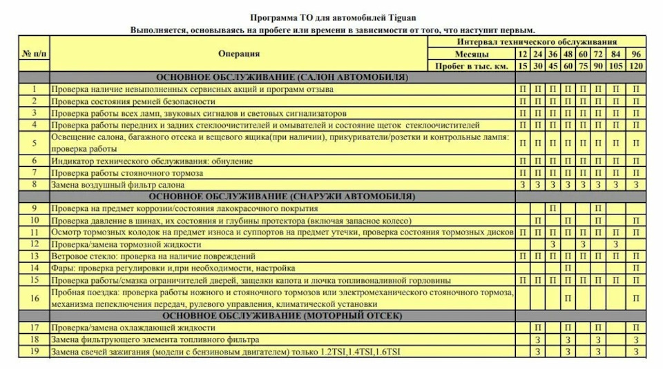 Регламент то volkswagen passat