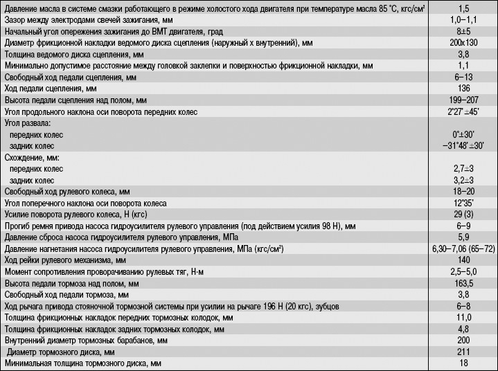 Почему зимой стоит поддерживать больший запас топлива